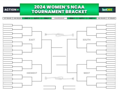 betting odds ncaa women's basketball|2024 Women's March Madness Championship Odds and Betting .